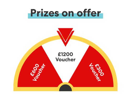 Prizes on offer shown on a spin wheel graphic.